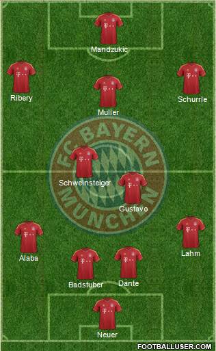 FC Bayern München Formation 2013