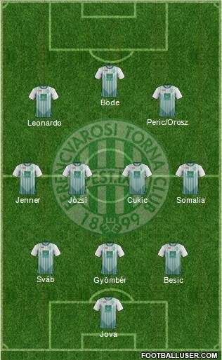 Ferencvárosi Torna Club Formation 2013
