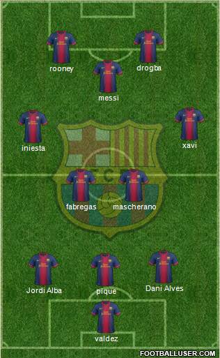 F.C. Barcelona Formation 2013