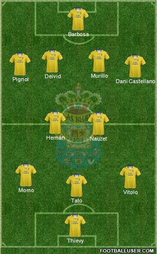 U.D. Las Palmas S.A.D. Formation 2013