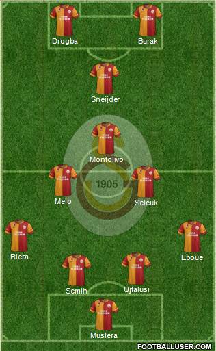 Galatasaray SK Formation 2013