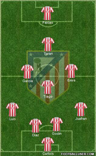 Atlético Madrid B Formation 2013