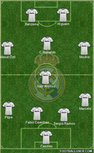 Real Madrid C.F. Formation 2013