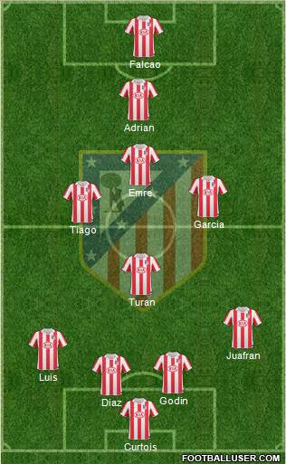 Atlético Madrid B Formation 2013