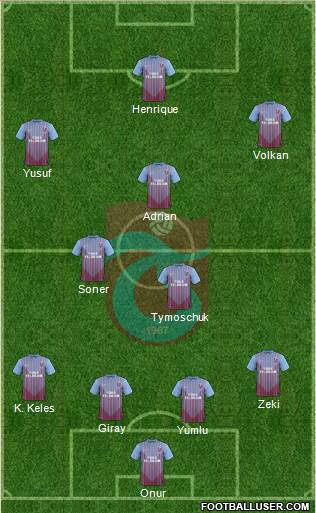 Trabzonspor Formation 2013
