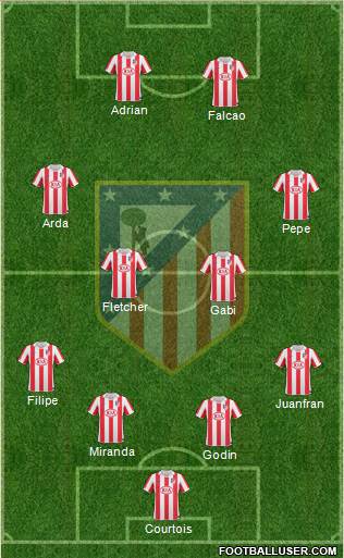 Atlético Madrid B Formation 2013