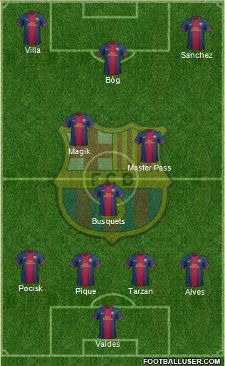 F.C. Barcelona Formation 2013
