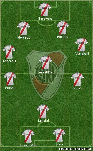 River Plate Formation 2013