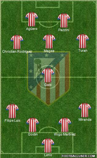 C. Atlético Madrid S.A.D. Formation 2013