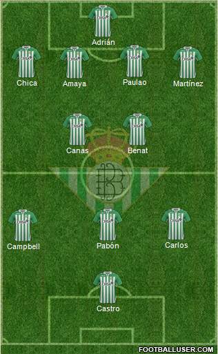 Real Betis B., S.A.D. Formation 2013
