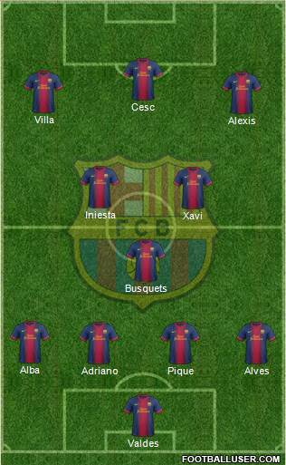 F.C. Barcelona Formation 2013