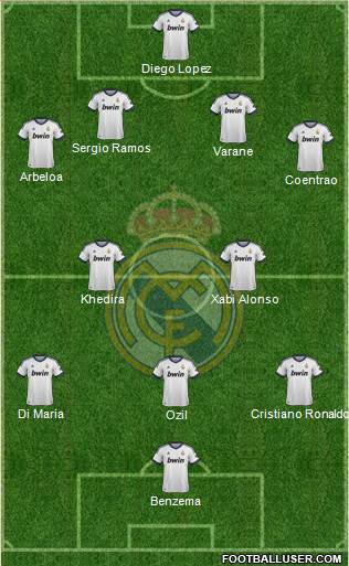 Real Madrid C.F. Formation 2013