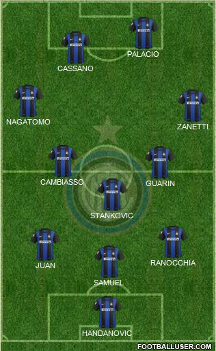 F.C. Internazionale Formation 2013