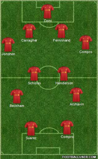 Liverpool Formation 2013