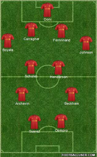 Liverpool Formation 2013