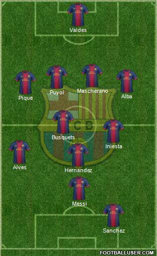 F.C. Barcelona Formation 2013