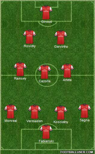 Arsenal Formation 2013