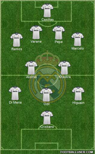 Real Madrid C.F. Formation 2013