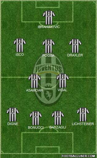 Juventus Formation 2013