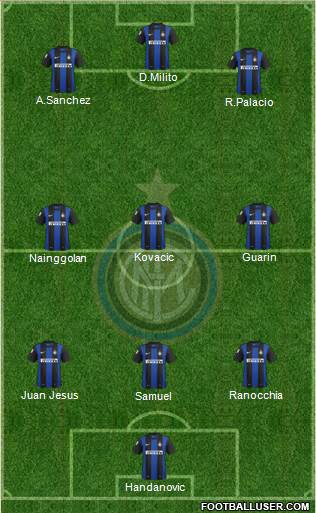F.C. Internazionale Formation 2013