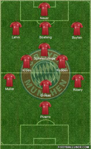 FC Bayern München Formation 2013