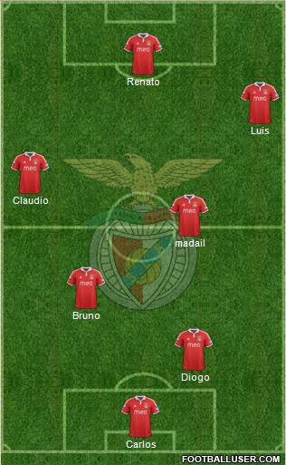 Sport Lisboa e Benfica - SAD Formation 2013