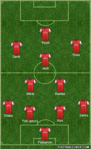 Arsenal Formation 2013