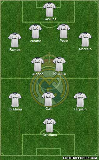 Real Madrid C.F. Formation 2013
