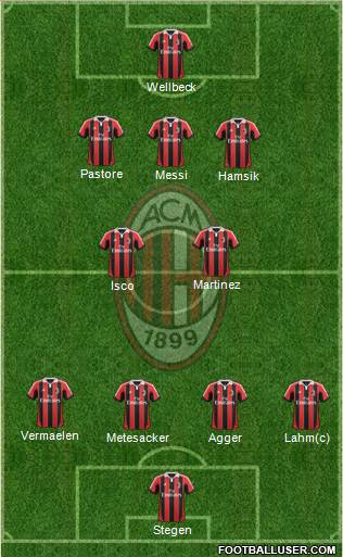 A.C. Milan Formation 2013