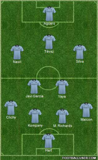 Manchester City Formation 2013