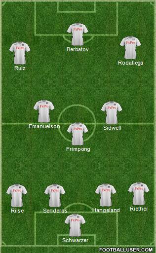 Fulham Formation 2013