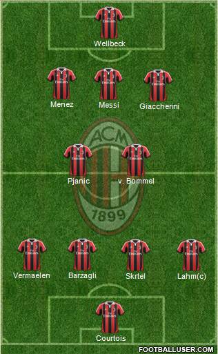 A.C. Milan Formation 2013