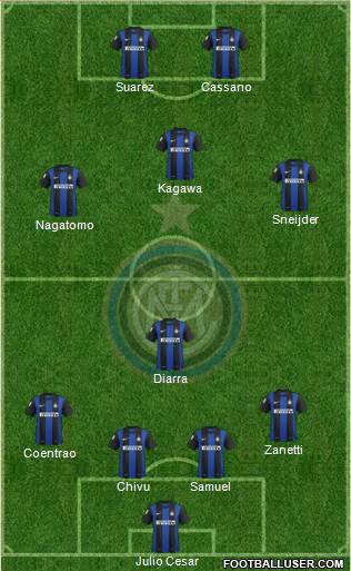 F.C. Internazionale Formation 2013