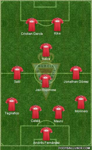 Real Murcia C.F., S.A.D. Formation 2013