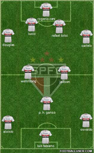 São Paulo FC Formation 2013