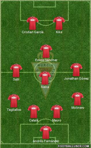 Real Murcia C.F., S.A.D. Formation 2013
