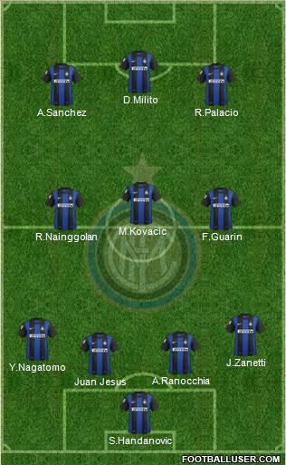 F.C. Internazionale Formation 2013