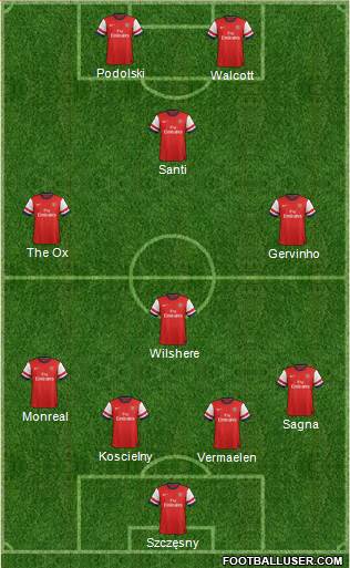 Arsenal Formation 2013