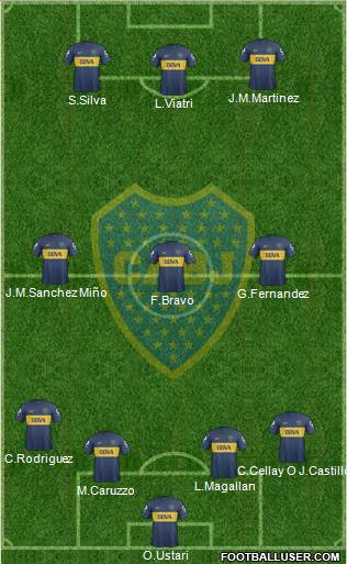 Boca Juniors Formation 2013
