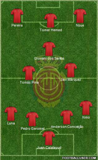 R.C.D. Mallorca S.A.D. Formation 2013