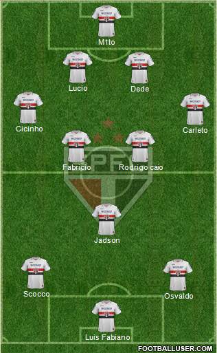 São Paulo FC Formation 2013