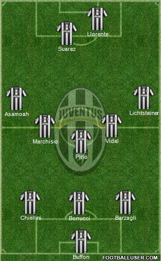 Juventus Formation 2013