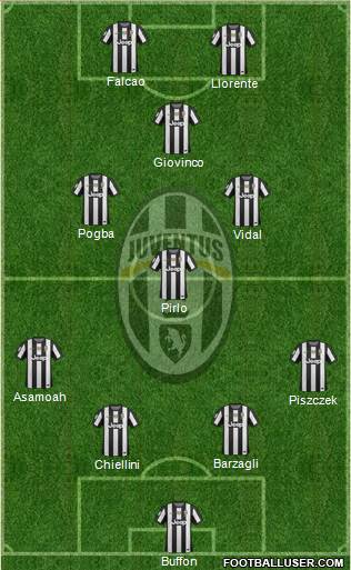 Juventus Formation 2013