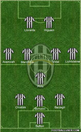 Juventus Formation 2013