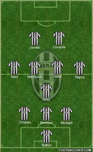 Juventus Formation 2013