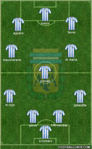 Argentina Formation 2013