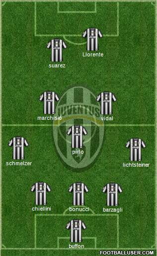 Juventus Formation 2013