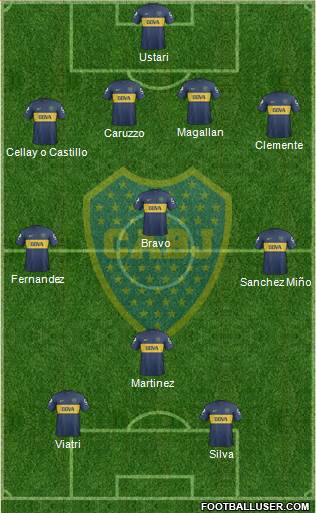 Boca Juniors Formation 2013