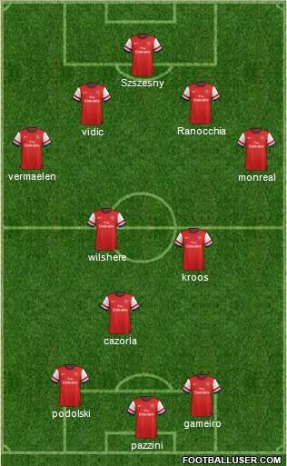Arsenal Formation 2013