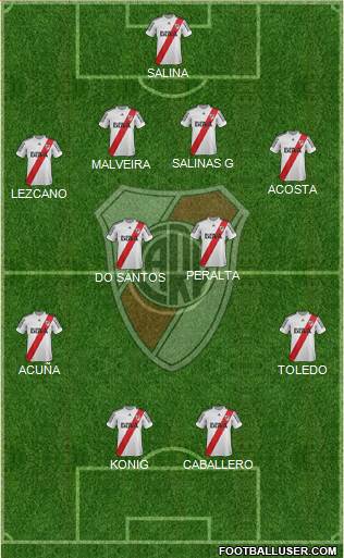 River Plate Formation 2013